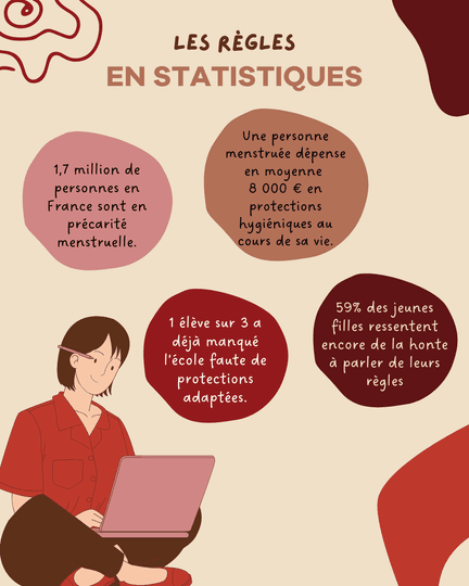 Infographie « Les règles en statistiques » pour une association